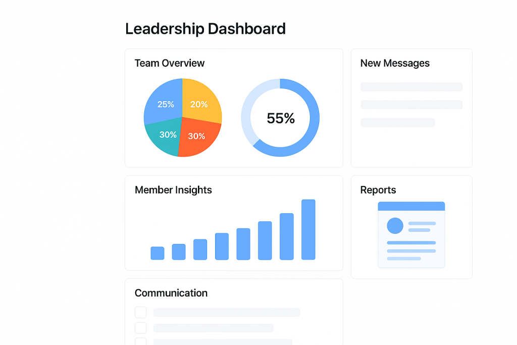 Digital leadership dashboard for remote team management.